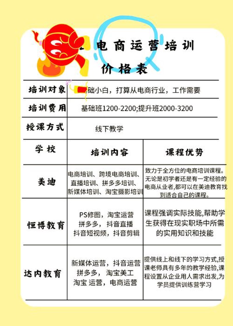 电商托管费用