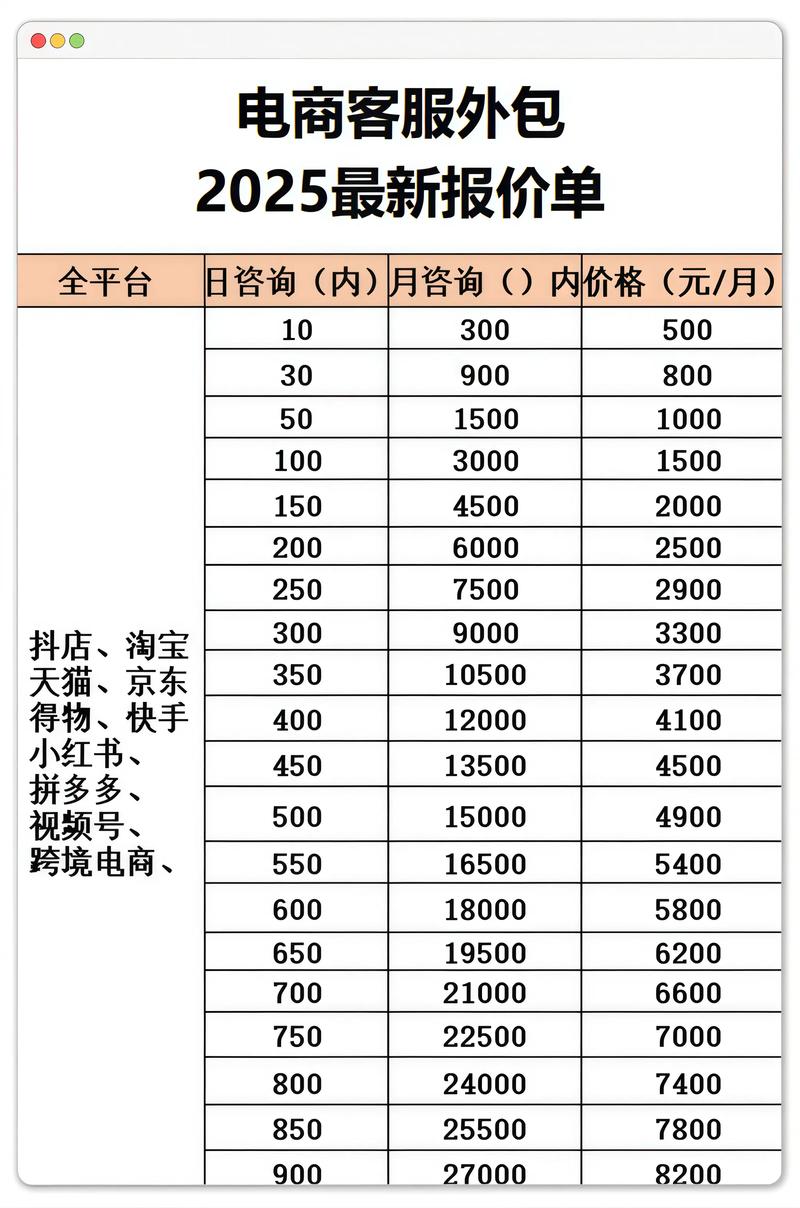 电商行业的革新力量：京东店铺代运营分析