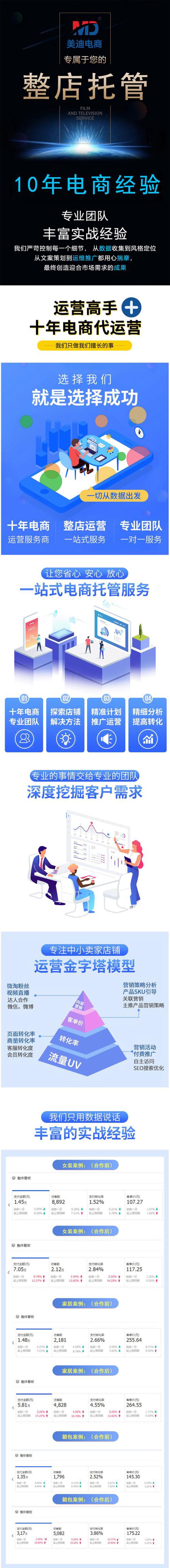 电商代运营新生态：苏州模式引领行业变革