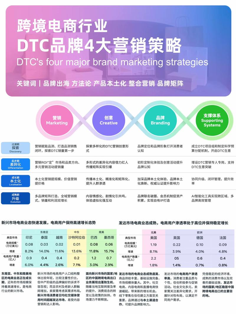 天猫代运营:在电商大潮中乘风破浪的利器